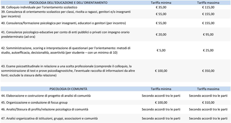 Consulenza/formazione psicologica per insegnanti, educatori o genitori (per incontro) 55,00 155,00 41.