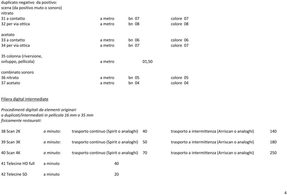digital intermediate Procedimenti digitali da elementi originari o duplicati/intermediati in pellicola 16 mm o 35 mm fisicamente restaurati: 38 Scan 2K a minuto: trasporto continuo (Spirit o