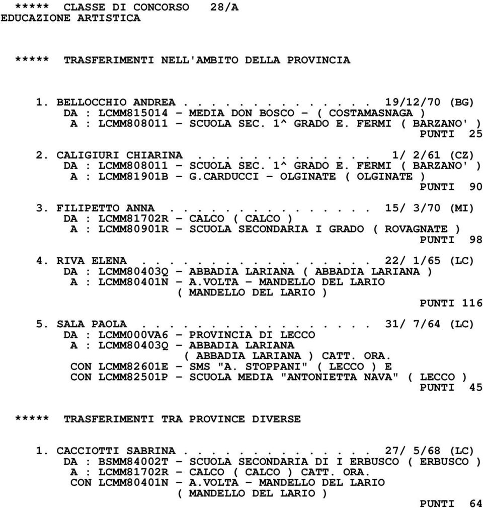 ............ 1/ 2/61 (CZ) DA : LCMM808011 - SCUOLA SEC. 1^ GRADO E. FERMI ( BARZANO' ) A : LCMM81901B - G.CARDUCCI - OLGINATE ( OLGINATE ) PUNTI 90 3. FILIPETTO ANNA.