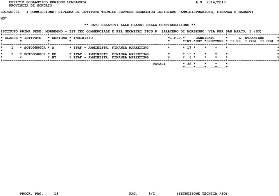 FINANZA E MARKETI NG" ** DATI RELATIVI ALLE CLASSI DELLA CONFIGURAZIONE ** ISTITUTO PRIMA SEDE: MORBEGNO - IST TEC COMMERCIALE E PER GEOMETRI ITCG P.