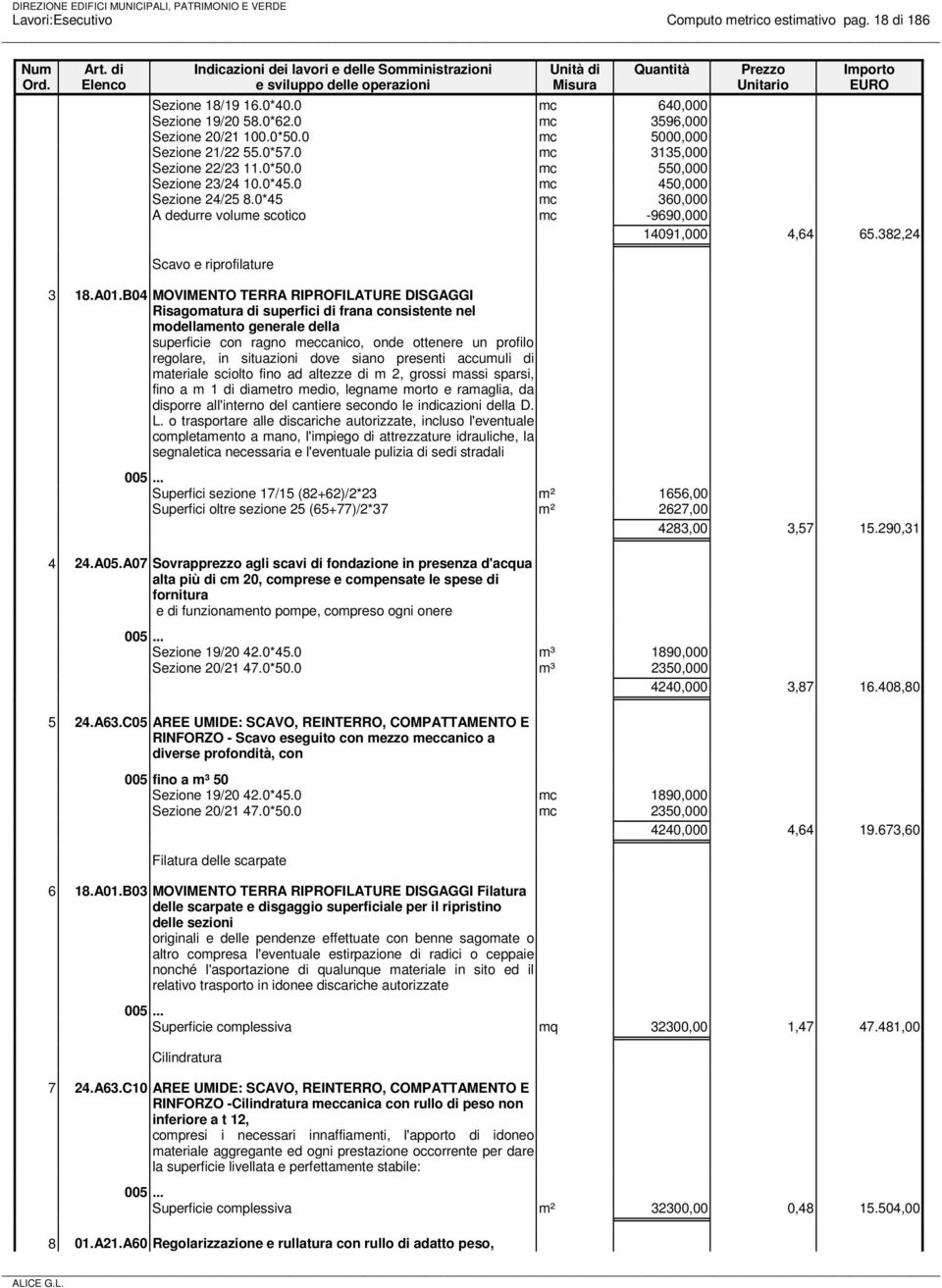 382,24 Scavo e riprofilature 3 18.A01.