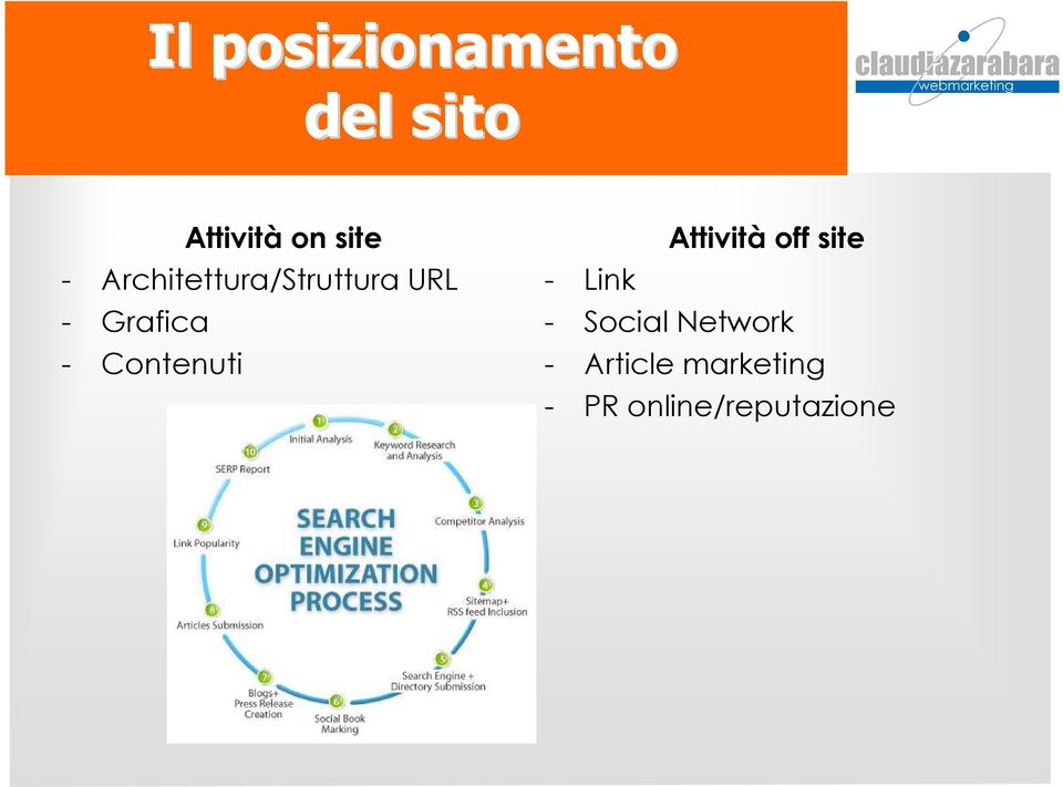 Contenuti Attività off site - Link - Social