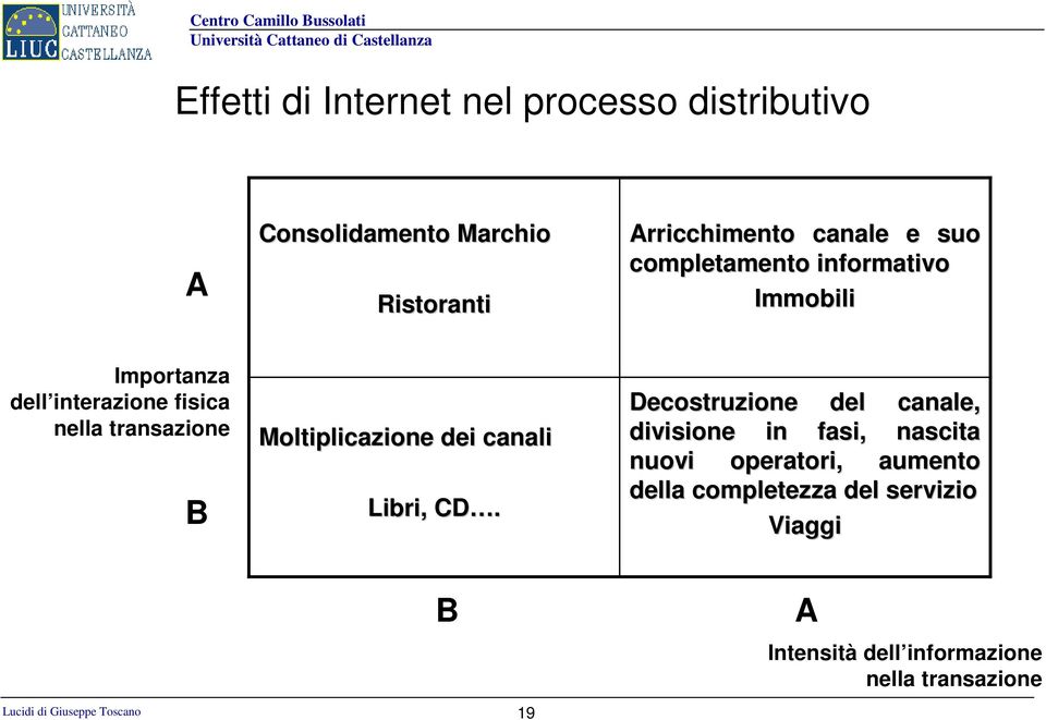 Moltiplicazione dei canali Libri, CD.