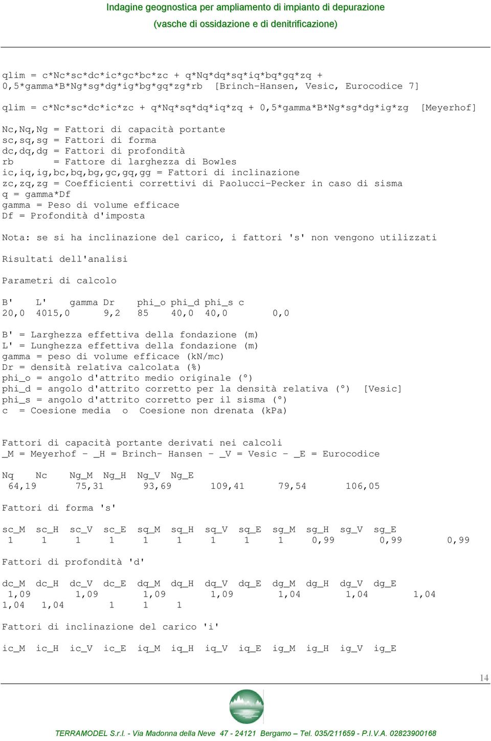 sc,sq,sg = Fattori di forma dc,dq,dg = Fattori di profondità rb = Fattore di larghezza di Bowles ic,iq,ig,bc,bq,bg,gc,gq,gg = Fattori di inclinazione zc,zq,zg = Coefficienti correttivi di