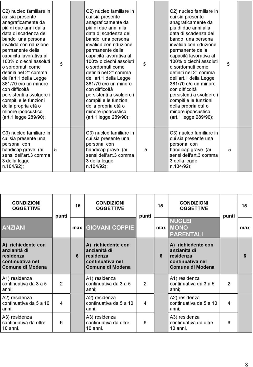 1 legge 8/0); C) nucleo familiare in cui sia presente bando una persona capacità lavorativa al 100% o ciechi assoluti o sordomuti come definiti nel comma 81/70 e/o un minore con difficoltà 1 legge