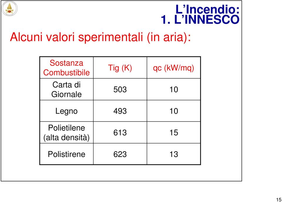 Sostanza Combustibile Carta di Giornale Legno