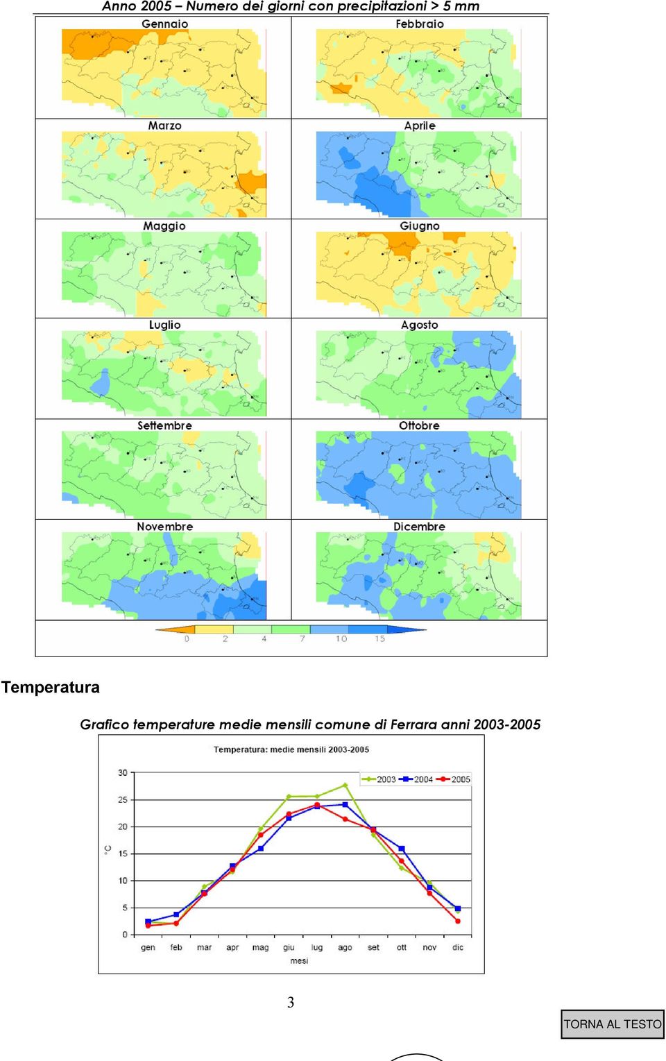 Grafico temperature medie mensili