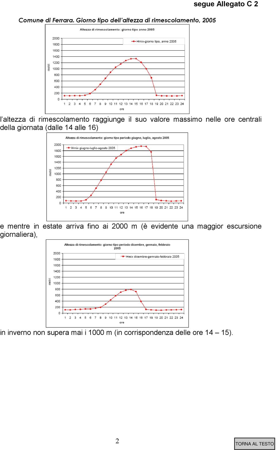 rimescolamento raggiunge il suo valore massimo nelle ore centrali della giornata (dalle 14