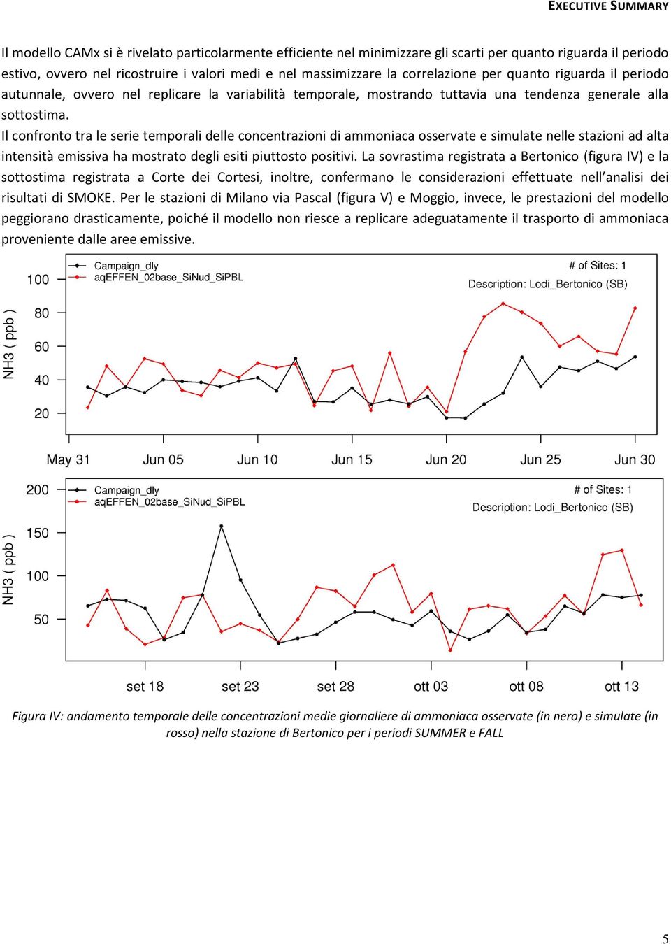 Il confronto tra le serie temporali delle concentrazioni di ammoniaca osservate e simulate nelle stazioni ad alta intensità emissiva ha mostrato degli esiti piuttosto positivi.