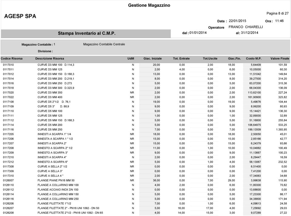 323,9 N 2,00 2,00 68,04300 136,09 0117020 CURVE D3 MM 350 NR 2,00 2,00 113,62100 227,24 0117022 CURVE D3 MM 400 NR 2,00 2,00 161,90900 323,82 0117108 CURVE D5 2"1/2 D.