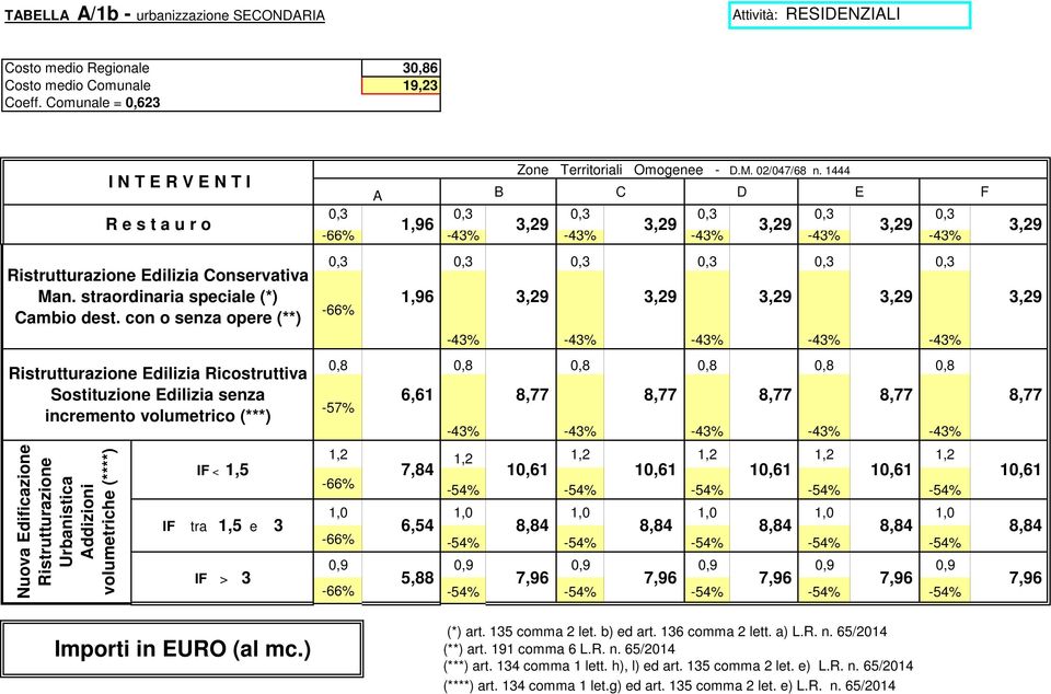 -66% -43% -43% -43% -43% -43% 0,8 0,8 0,8 0,8 0,8 0,8-57% -43% -43% -43% -43% -43% -66% 1,96 6,61 7,84 8,77 10,61-54% -54% -54% -54% -54% 6,54 8,77 10,61 8,84 8,84 8,84-66% -54% -54% -54% -54% -54%