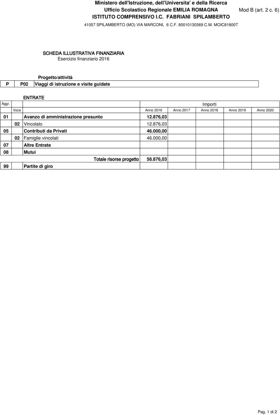 amministrazione presunto 12.876,03 02 Vincolato 12.