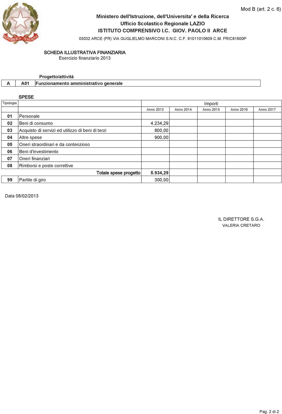 234,29 03 Acquisto di servizi ed utilizzo di beni di terzi 800,00 04 Altre spese 900,00 05 Oneri straordinari e