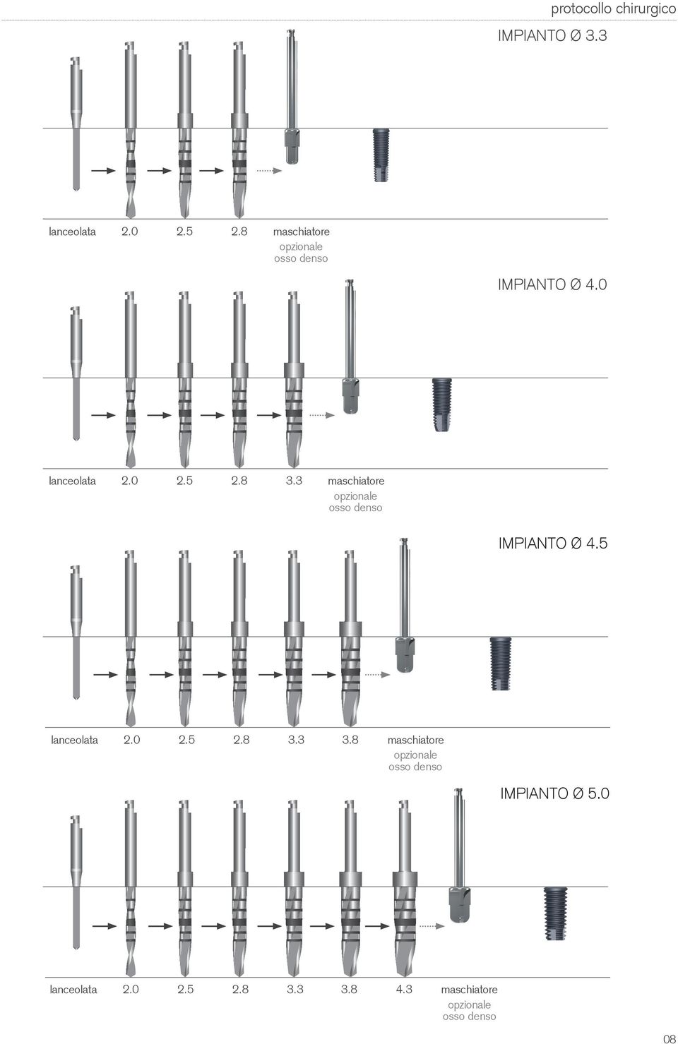 3 maschiatore opzionale osso denso IMPIANTO Ø 4.5 lanceolata 2.0 2.5 2.8 3.3 3.