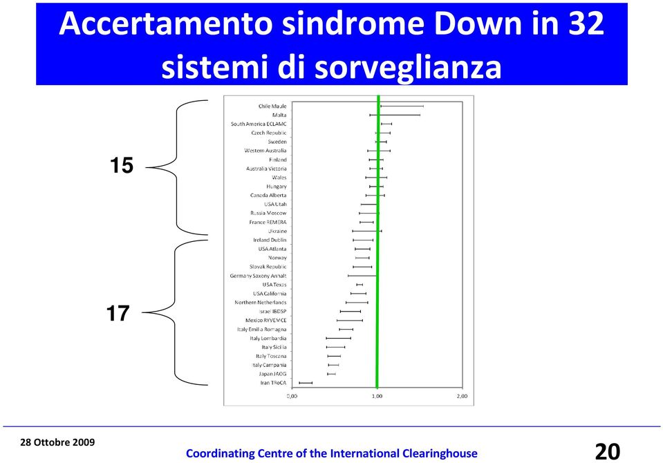 17 Coordinating Centre of the