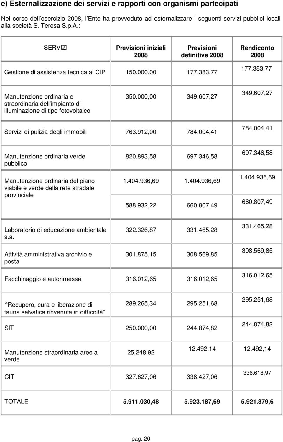 383,77 Manutenzione ordinaria e straordinaria dell impianto di illuminazione di tipo fotovoltaico 350.000,00 349.607,27 349.607,27 Servizi di pulizia degli immobili 763.912,00 784.004,41 784.