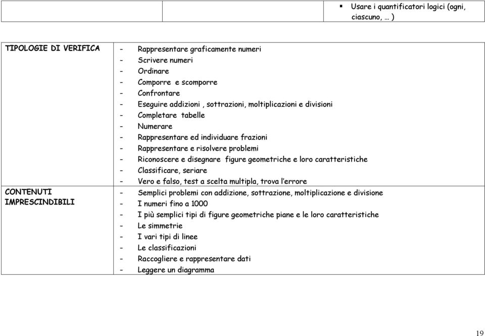 figure geometriche e loro caratteristiche - Classificare, seriare - Vero e falso, test a scelta multipla, trova l errore - Semplici problemi con addizione, sottrazione, moltiplicazione e divisione -