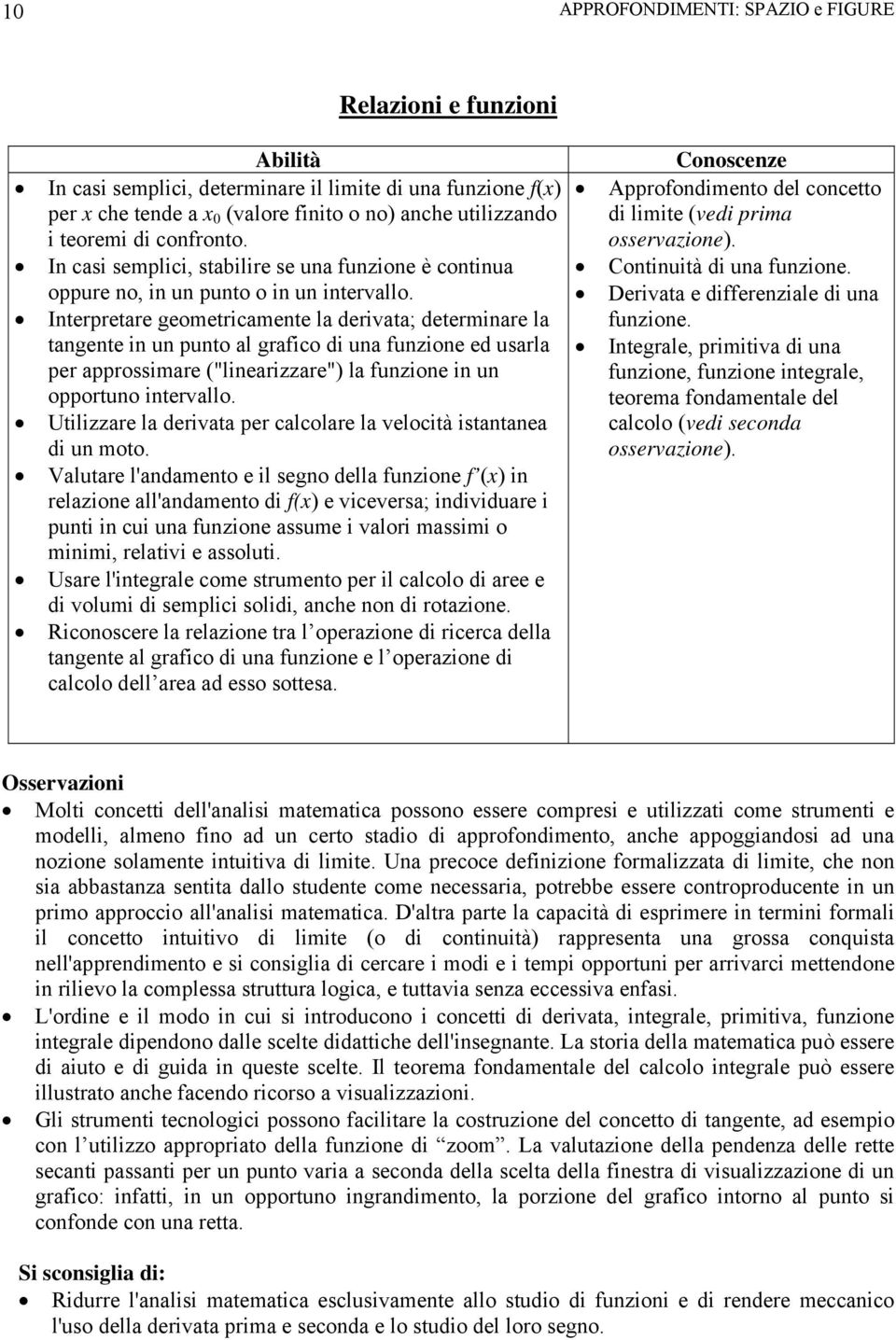 Interpretare geometricamente la derivata; determinare la tangente in un punto al grafico di una funzione ed usarla per approssimare ("linearizzare") la funzione in un opportuno intervallo.