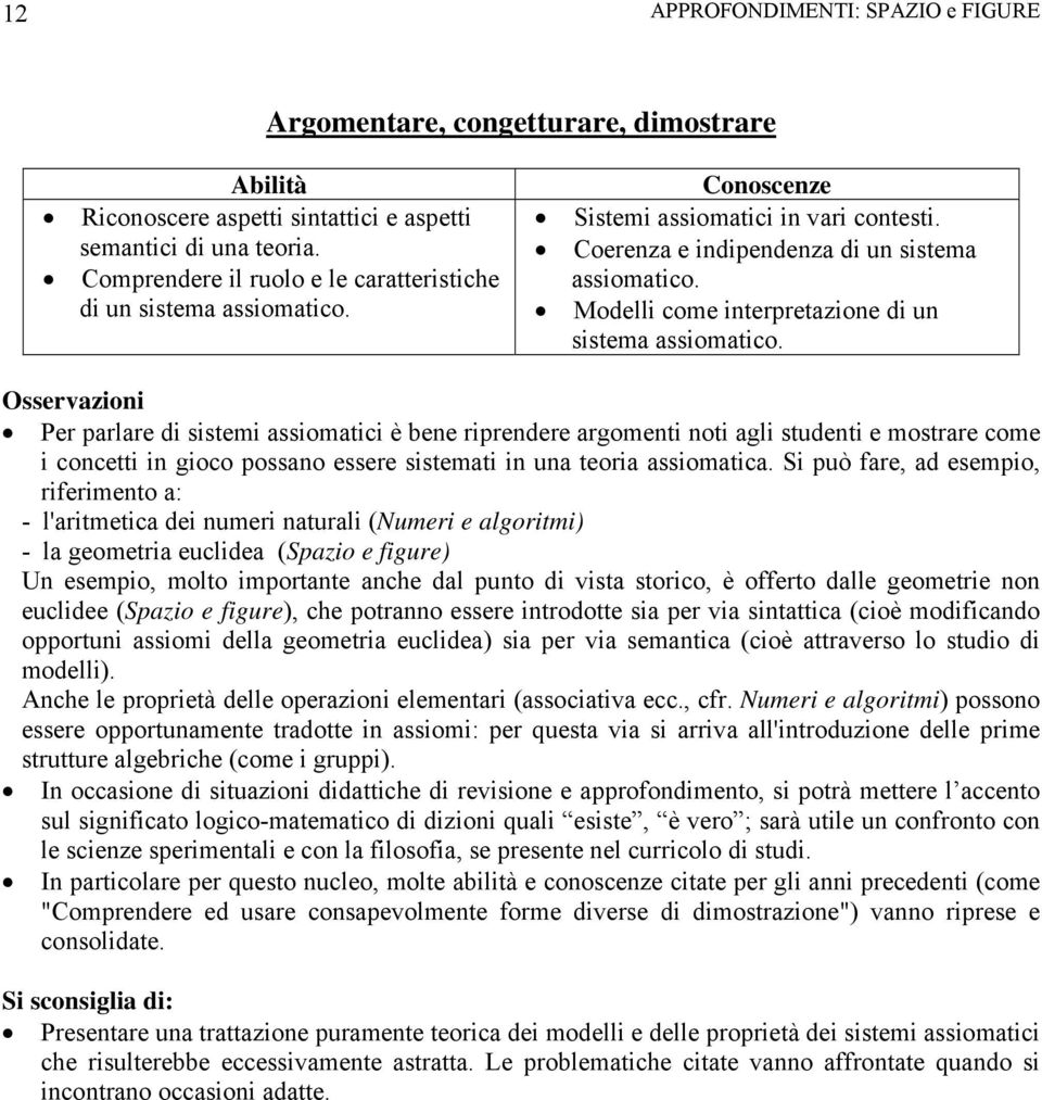 Modelli come interpretazione di un sistema assiomatico.