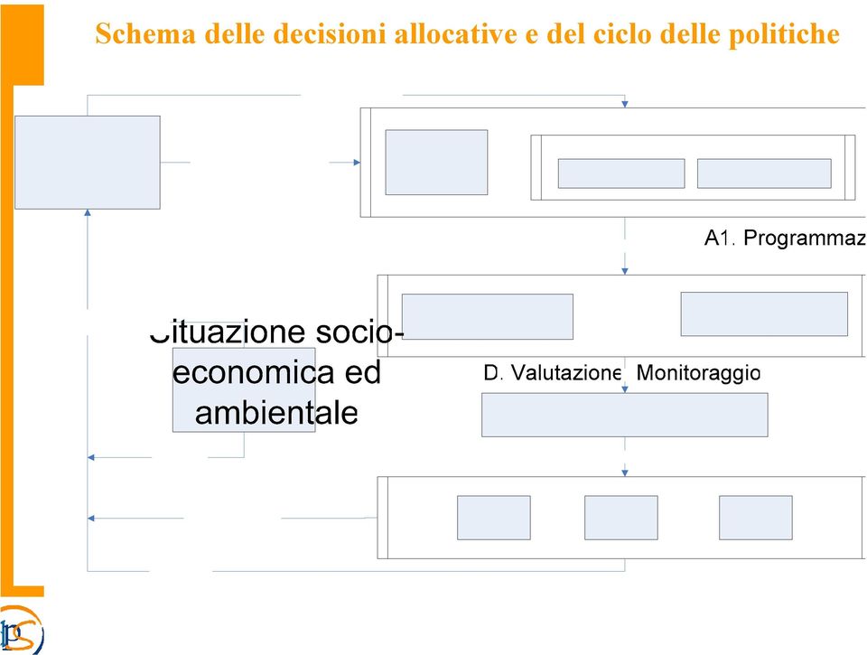 allocative e