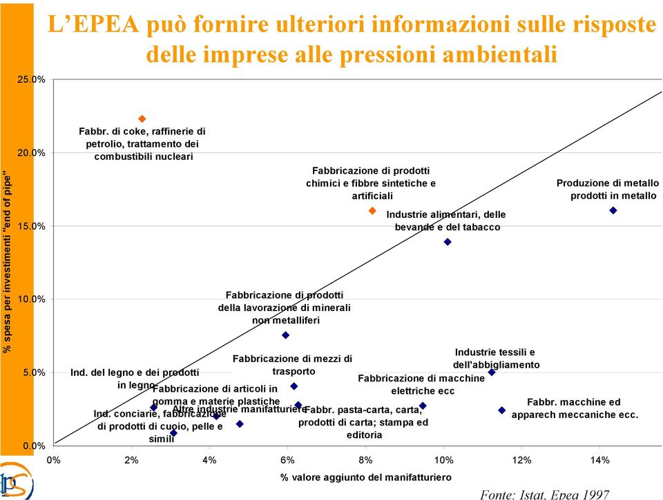 artificiali Fabbricazione di mezzi di Ind. del legno e dei prodotti trasporto in legnofabbricazione di articoli in gomma e materie plastiche Altre industrie manifatturierefabbr.