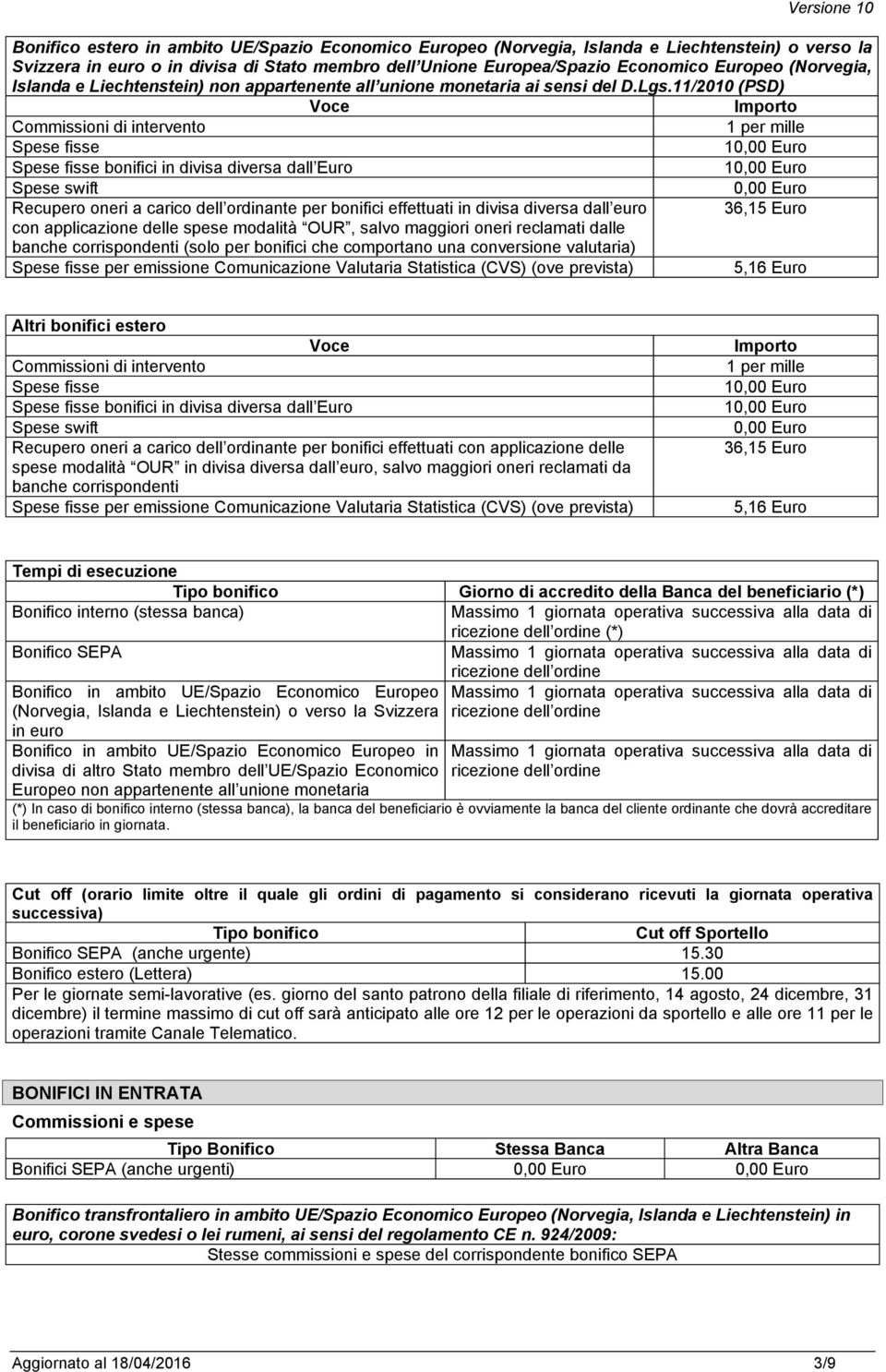 11/2010 (PSD) Voce Importo Commissioni di intervento 1 per mille Spese fisse 1 Spese fisse bonifici in divisa diversa dall Euro 1 Spese swift Recupero oneri a carico dell ordinante per bonifici