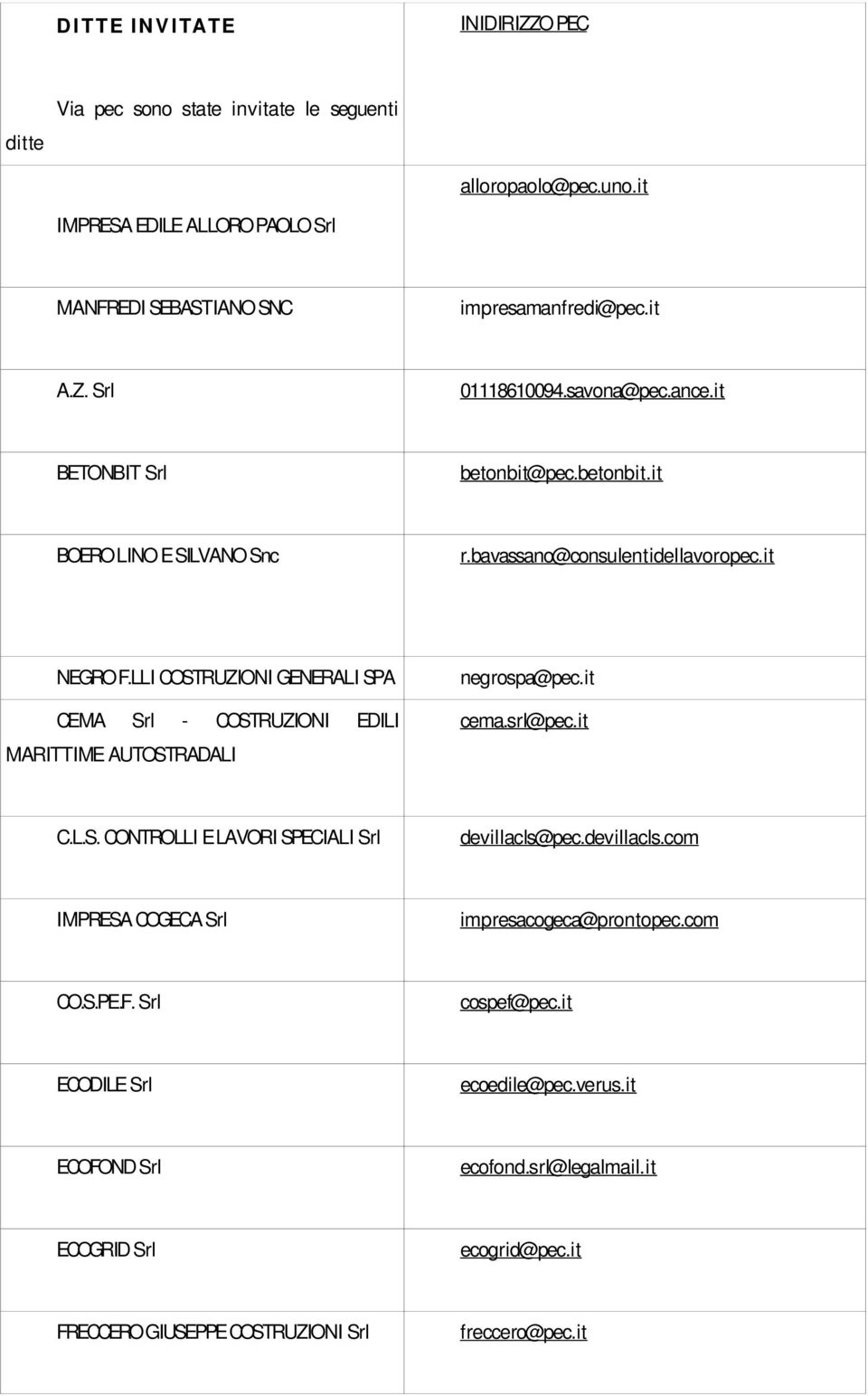 LLI COSTRUZIONI GENERALI SPA CEMA Srl - COSTRUZIONI EDILI MARITTIME AUTOSTRADALI negrospa@pec.it cema.srl@pec.it C.L.S. CONTROLLI E LAVORI SPECIALI Srl devillacls@