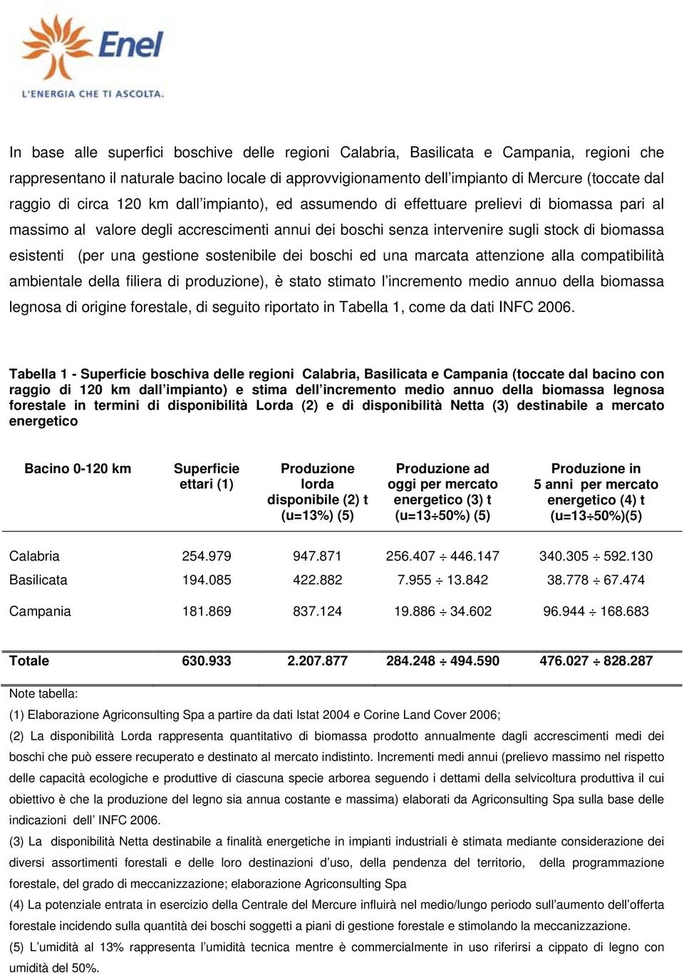 una gestione sostenibile dei boschi ed una marcata attenzione alla compatibilità ambientale della filiera di produzione), è stato stimato l incremento medio annuo della biomassa legnosa di origine