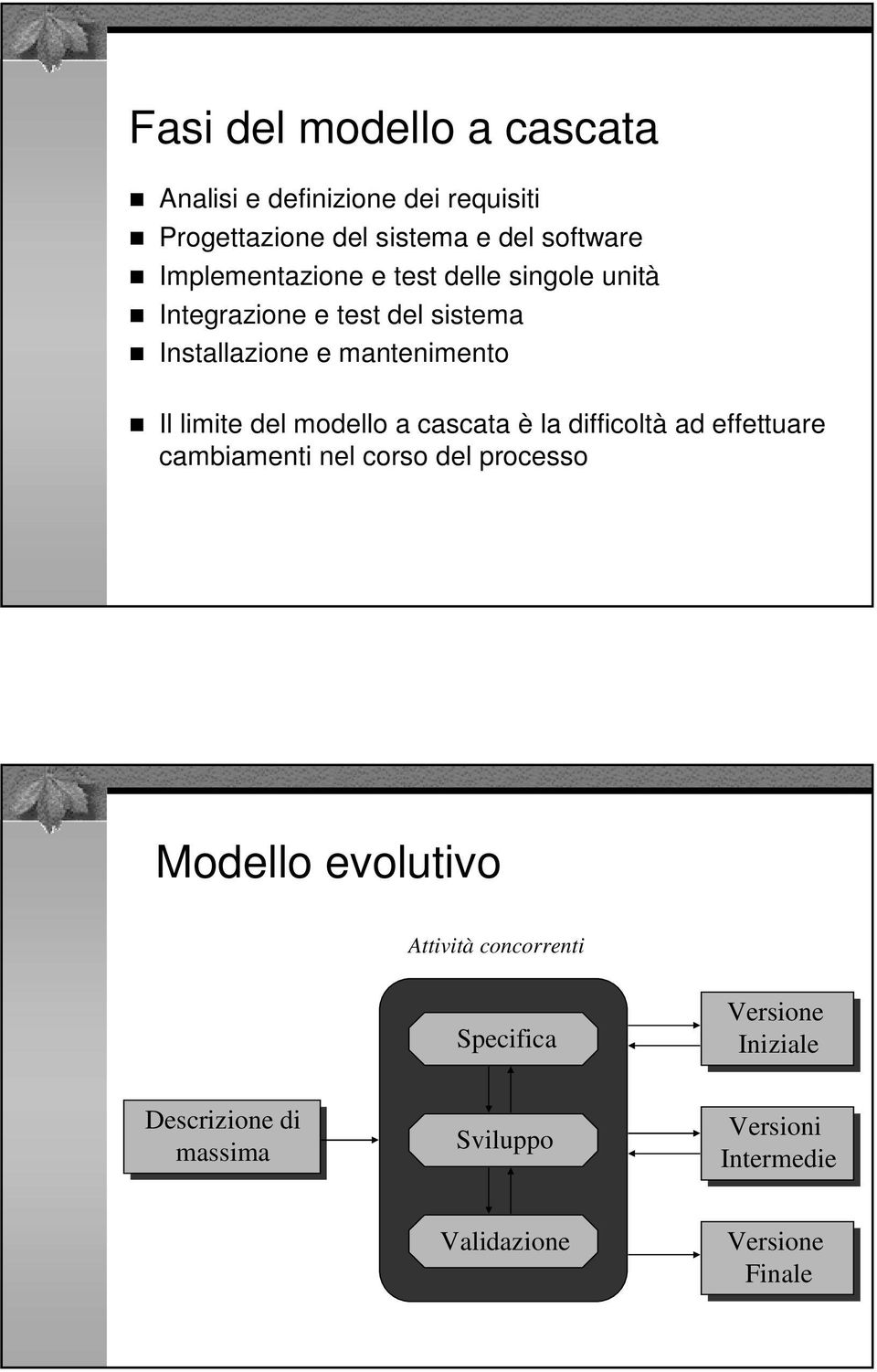 limite del modello a cascata è la difficoltà ad effettuare cambiamenti nel corso del processo Modello evolutivo