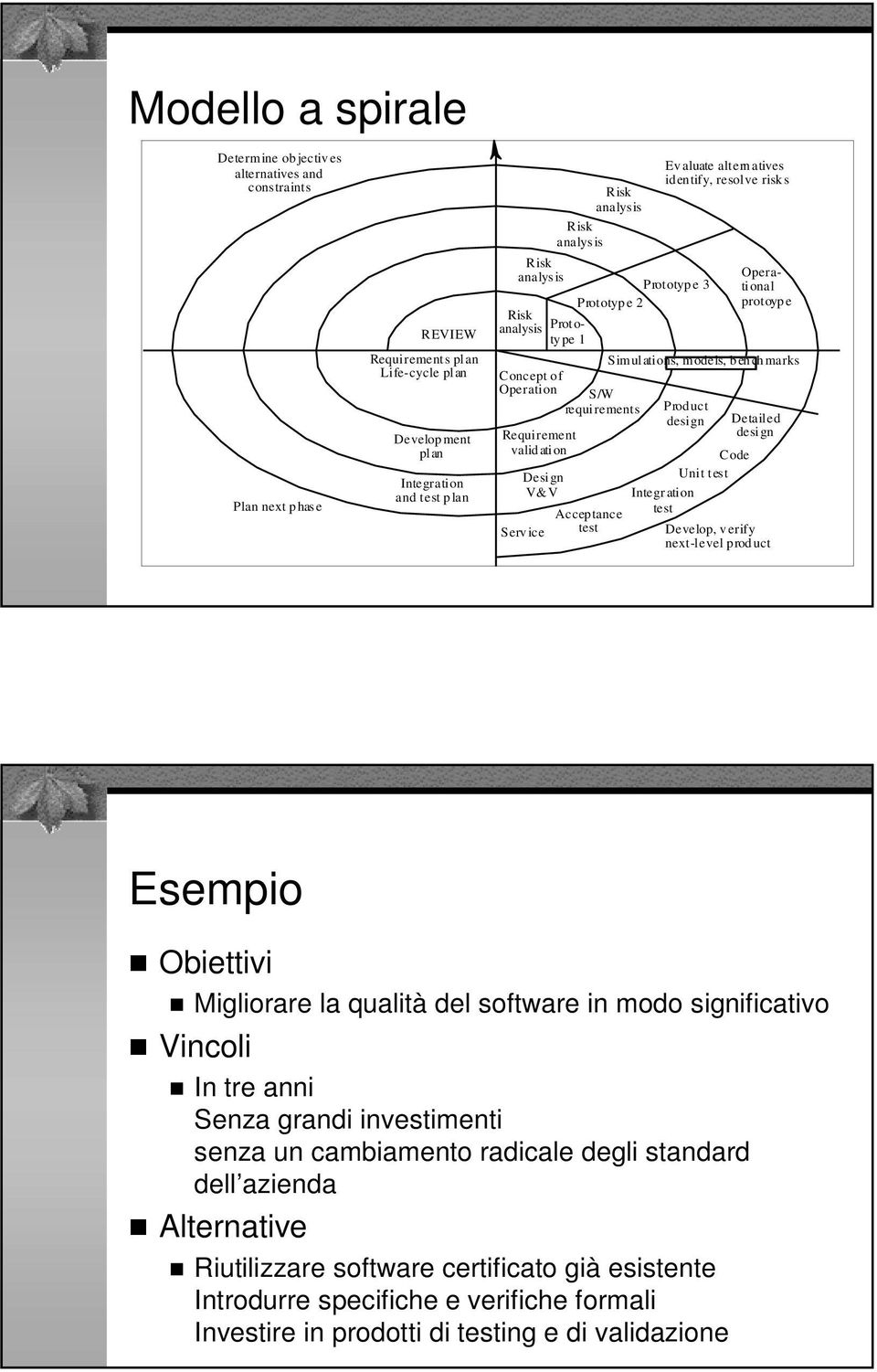 Prototype 3 Operational protoype Simulations, models, bench marks Product design Code Unit test Integr ation test Detailed design Develop, verify next-level product Esempio Obiettivi Migliorare la