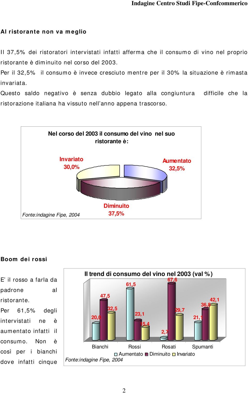 Questo saldo negativo è senza dubbio legato alla congiuntura ristorazione italiana ha vissuto nell anno appena trascorso.