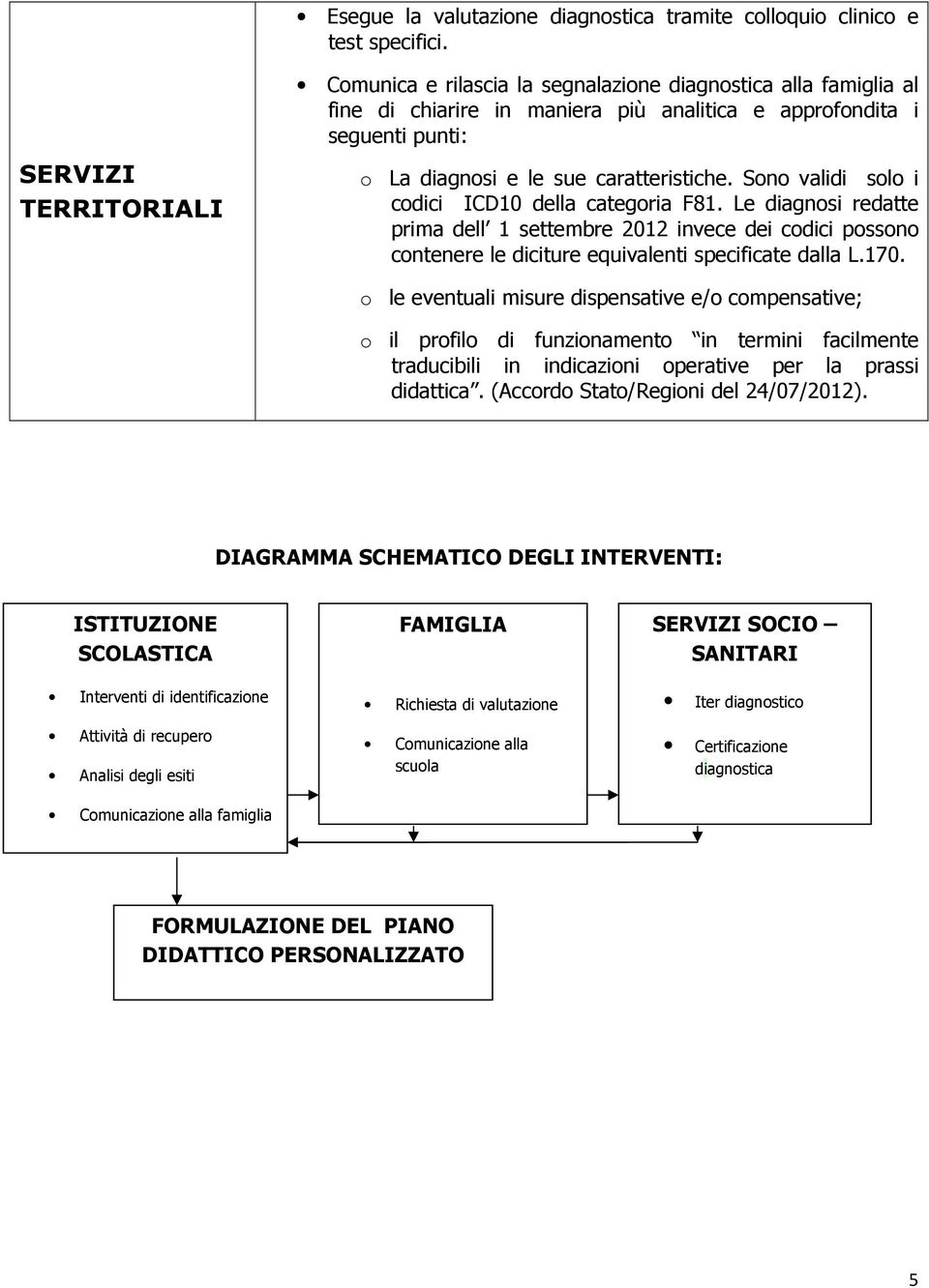 Sono validi solo i codici ICD10 della categoria F81. Le diagnosi redatte prima dell 1 settembre 2012 invece dei codici possono contenere le diciture equivalenti specificate dalla L.170.