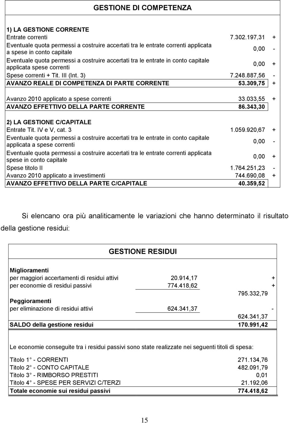 capitale applicata spese correnti 0,00 + Spese correnti + Tit. III (Int. 3) 7.248.887,56 - AVANZO REALE DI COMPETENZA DI PARTE CORRENTE 53.309,75 + Avanzo 2010 applicato a spese correnti 33.