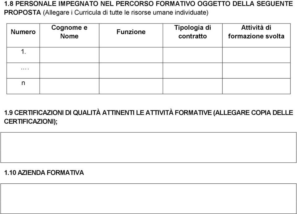 Tipologia di contratto Attività di formazione svolta 1.. n 1.