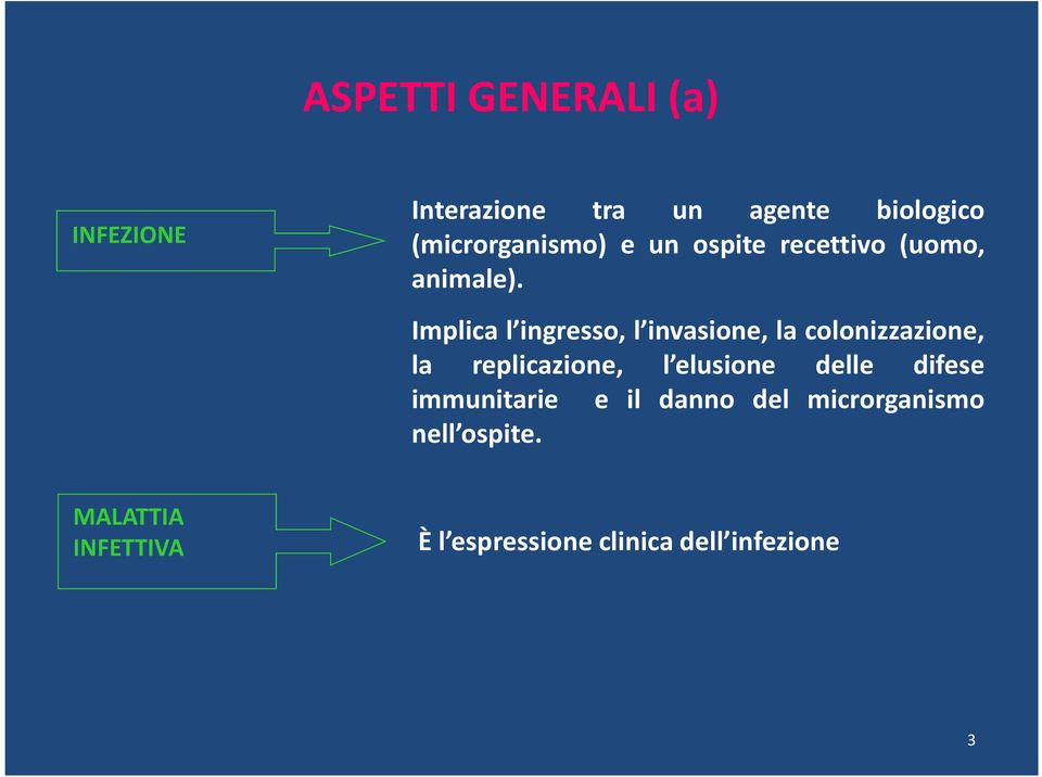 Implica l ingresso, l invasione, la colonizzazione, la replicazione, l elusione