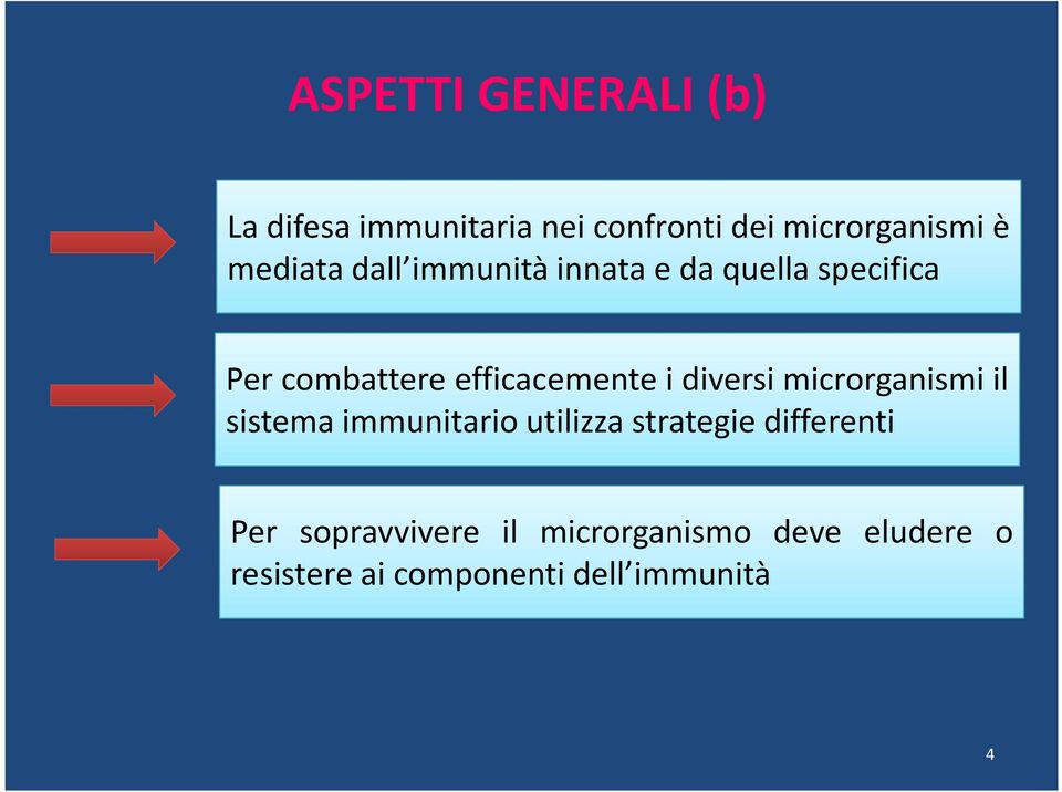 i diversi microrganismi il sistema immunitario utilizza strategie differenti Per