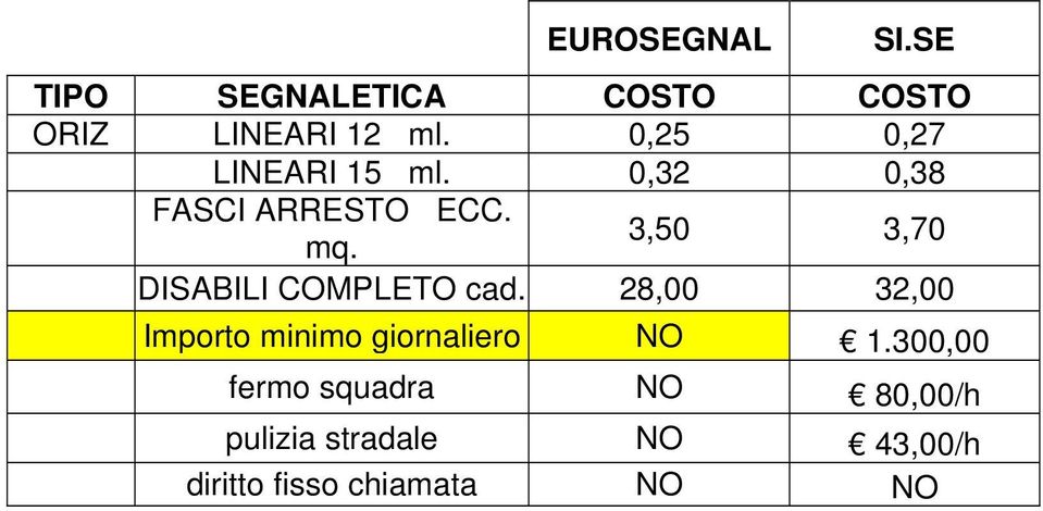 3,50 3,70 DISABILI COMPLETO cad.