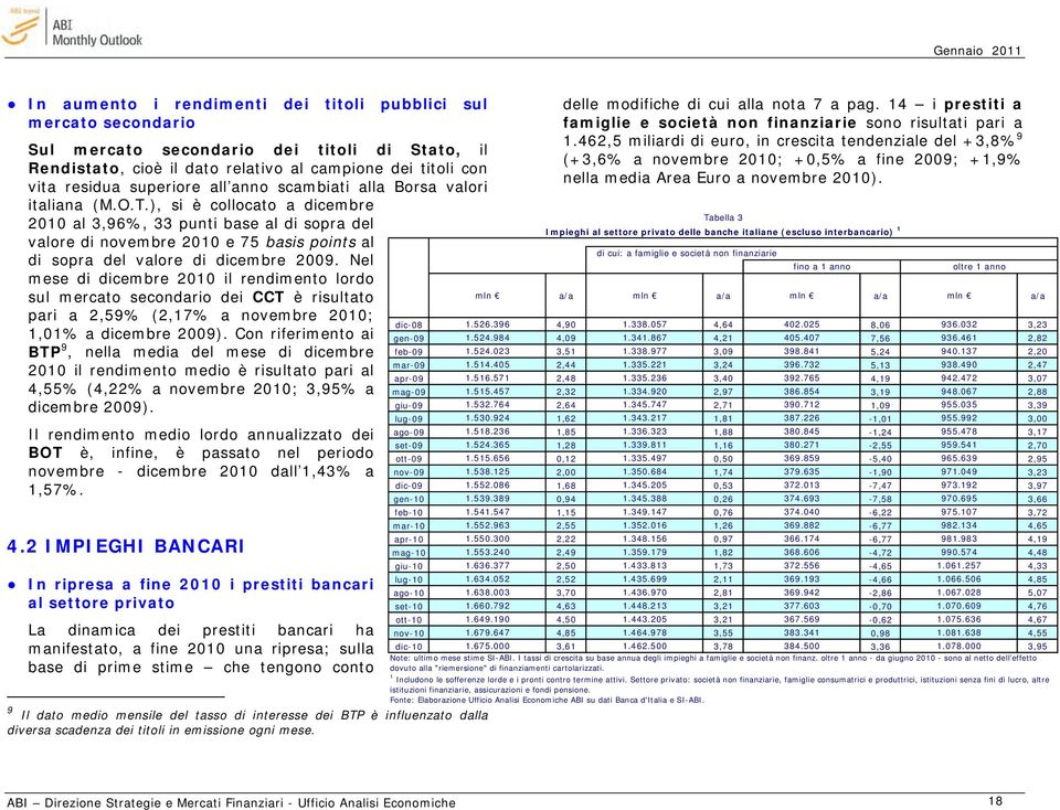 ), si è collocato a dicembre 2010 al 3,96%, 33 punti base al di sopra del valore di novembre 2010 e 75 basis points al di sopra del valore di dicembre 2009.