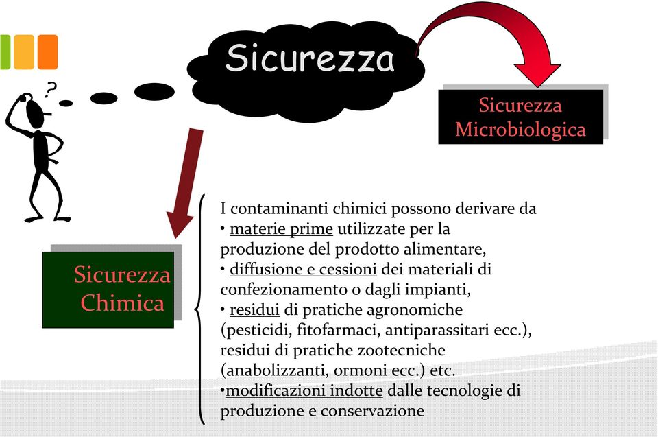 confezionamentoo dagli impianti, residui di pratiche agronomiche (pesticidi, fitofarmaci, antiparassitari ecc.