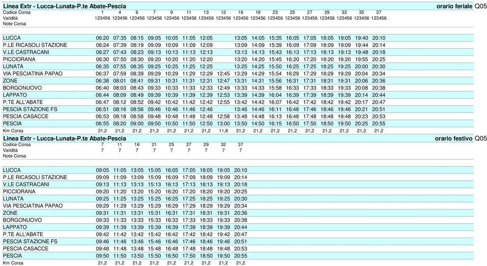 123456 orario feriale Q05 LUCCA 06:20 07:35 08:15 09:05 10:05 11:05 12:05 13:05 14:05 15:35 16:05 17:05 18:05 19:05 19:40 20:10 P.