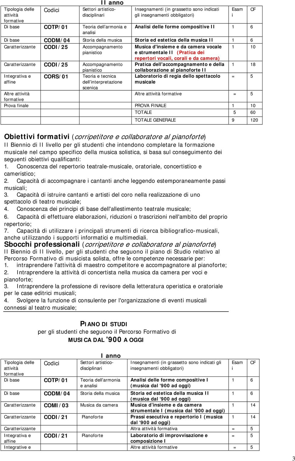 dell'accompagnamento e della collaborazone al panoforte II Laboratoro d rega dello spettacolo muscale 1 10 1 18 = 5 = 5 Prova fnale PROVA FINALE 1 10 TOTALE GENERALE 9 120 Obettv formatv (corrpettore