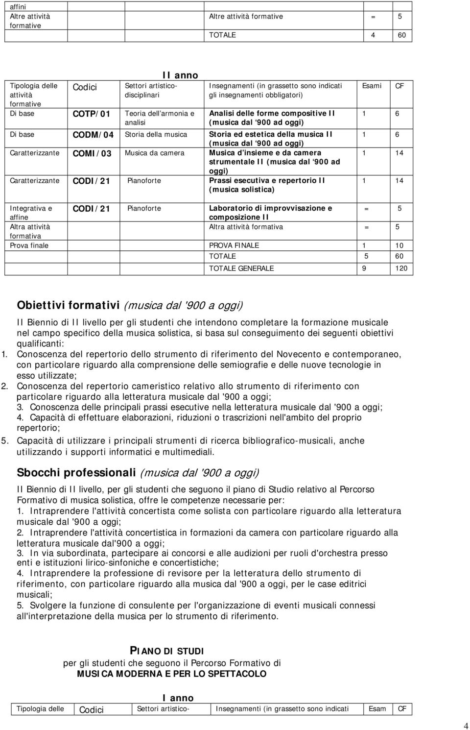 fnale PROVA FINALE 1 10 TOTALE GENERALE 9 120 Obettv formatv (musca dal '900 a ogg) II Benno d II lvello per gl student che ntendono completare la formazone muscale nel campo specfco della musca