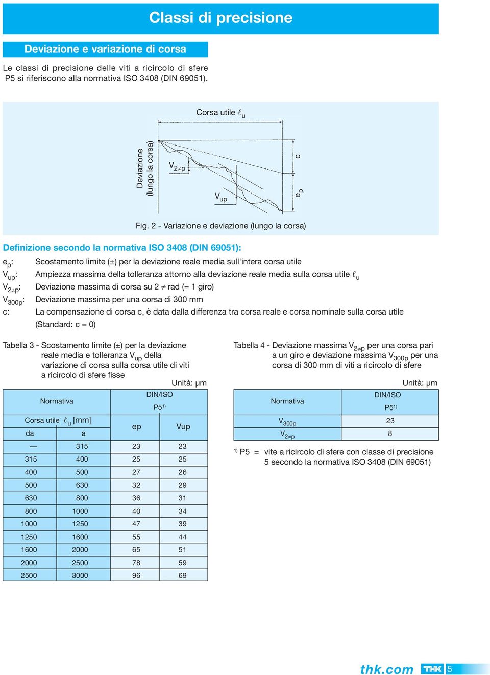 2 - Variazione e deviazione (lungo la corsa) Definizione secondo la normativa ISO 38 (DIN 6051): e p : Scostamento limite (±) per la deviazione reale media sull'intera corsa utile V up : Ampiezza