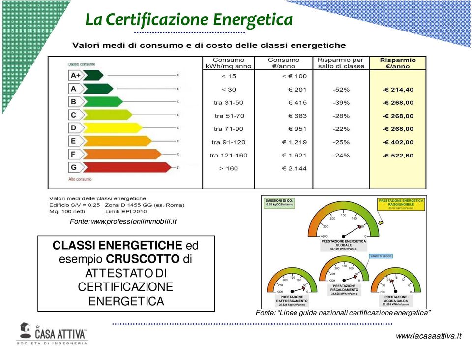 it CLASSI ENERGETICHE ed esempio CRUSCOTTO di