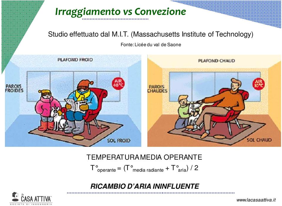 val de Saone TEMPERATURA MEDIA OPERANTE T operante = (T