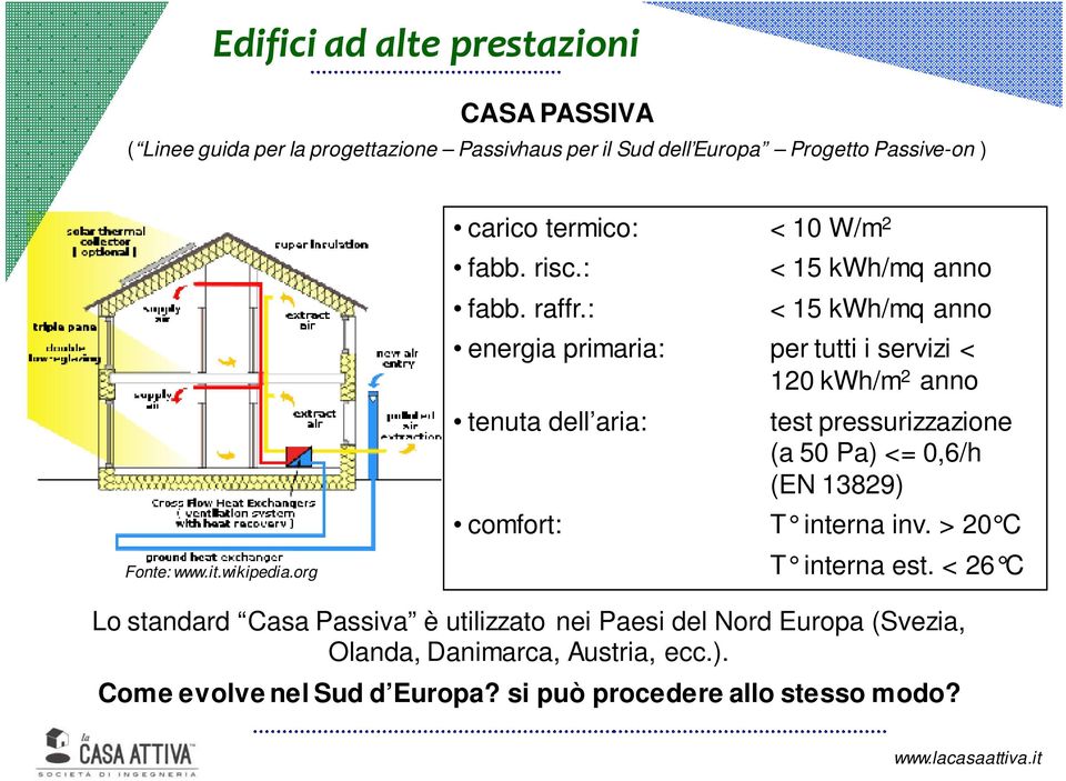 : < 15 kwh/mq anno < 15 kwh/mq anno energia primaria: per tutti i servizi < 120 kwh/m 2 anno tenuta dell aria: test pressurizzazione (a 50 Pa) <=