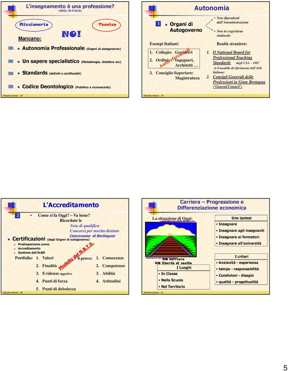 Esempi Italiani: Organi di Autogoverno 1. Collegio: Geometri 2. Ordini: Ingegneri, Architetti 3.