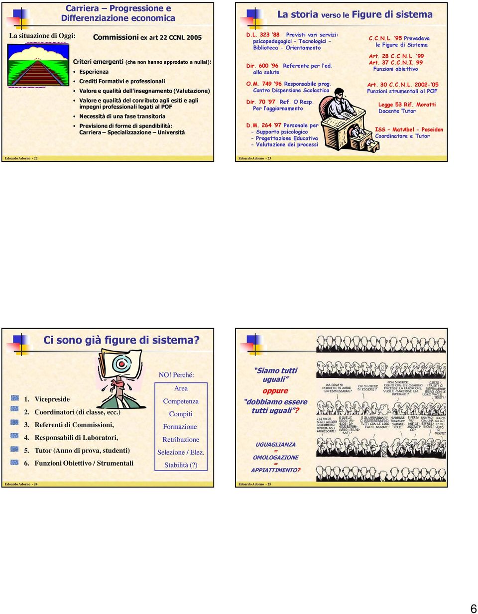 fase transitoria Previsione di forme di spendibilità: Carriera Specializzazione Università D.L. 323 88 Previsti vari servizi: psicopedagogici Tecnologici Biblioteca - Orientamento Dir.