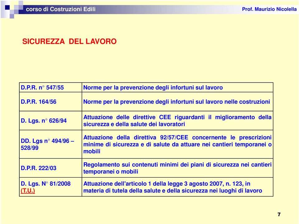 lavoratori Attuazione della direttiva 92/57/CEE concernente le prescrizioni minime di sicurezza e di salute da attuare nei cantieri temporanei o mobili Regolamento sui contenuti