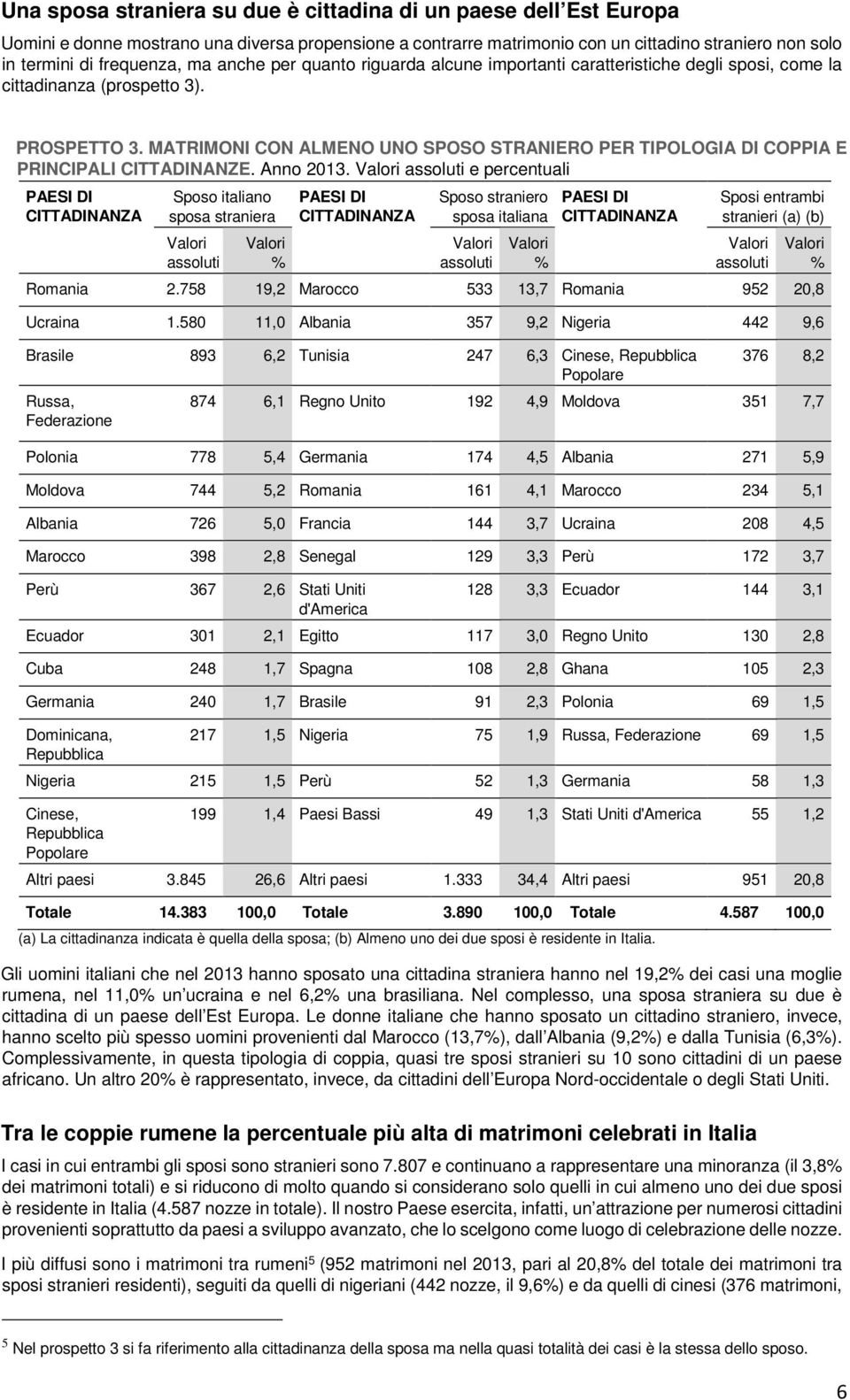 MATRIMONI CON ALMENO UNO SPOSO STRANIERO PER TIPOLOGIA DI COPPIA E PRINCIPALI CITTADINANZE. Anno 2013.